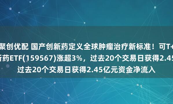 聚创优配 国产创新药定义全球肿瘤治疗新标准！可T+0交易的港股创新药ETF(159567)涨超3%，过去20个交易日获得2.45亿元资金净流入